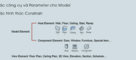 Chương 2: Các thuật ngữ trong Revit và những kỹ năng